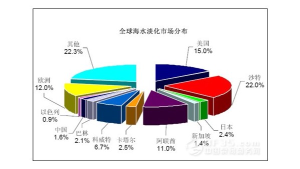 淺談海水淡化-潤德澳